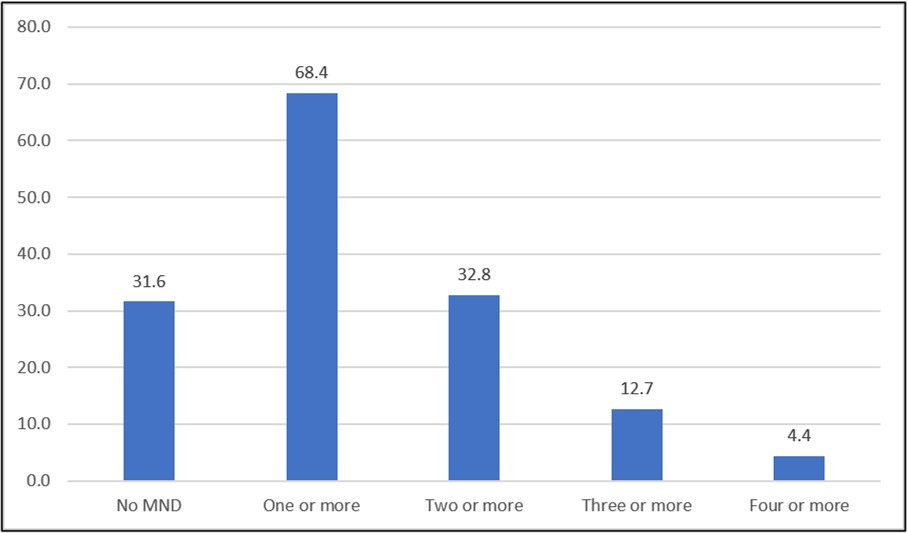 International Journal of Nutrition - Micronutrient deficiency